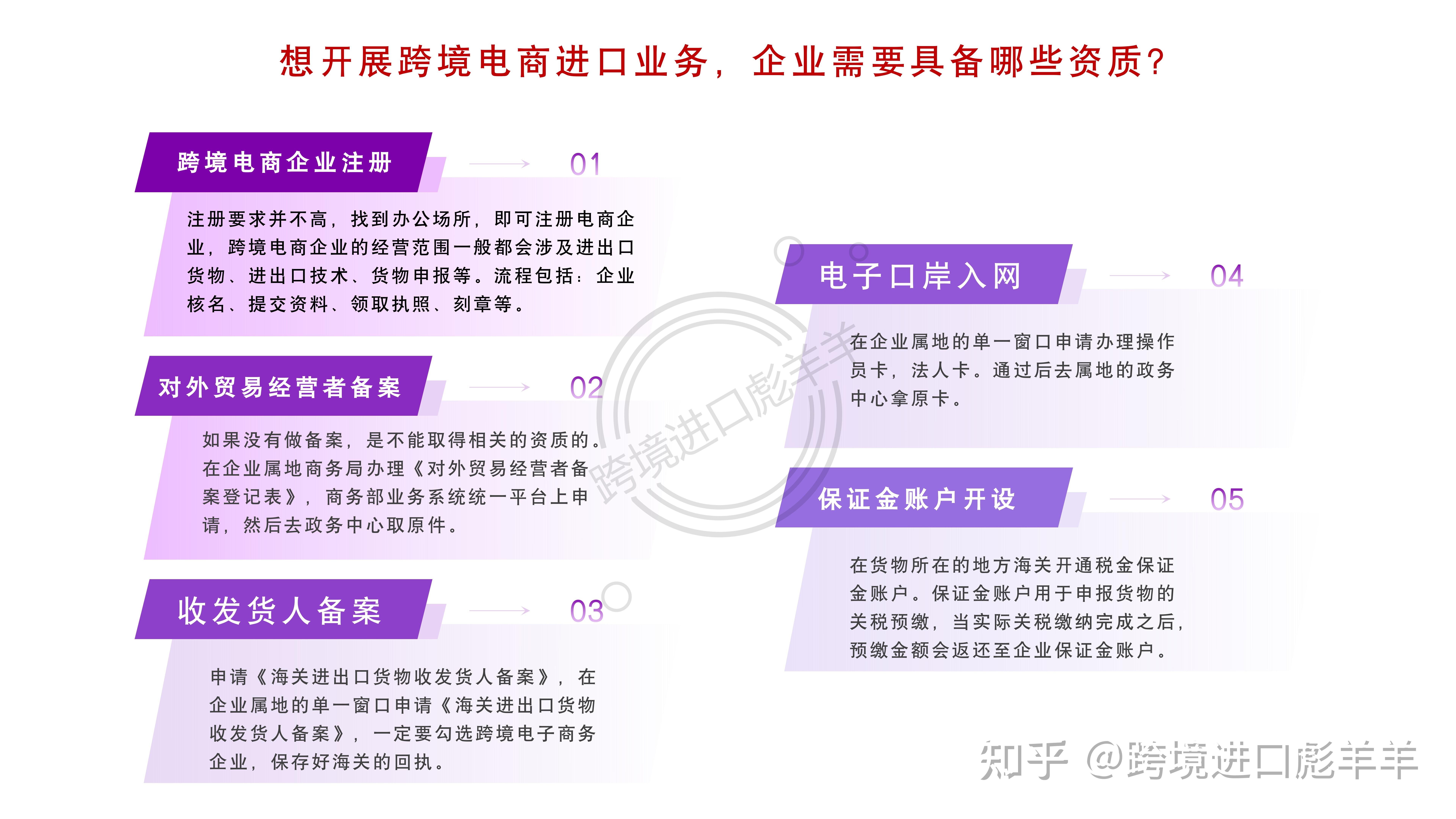 注册跨境电商店铺需要什么资质证书