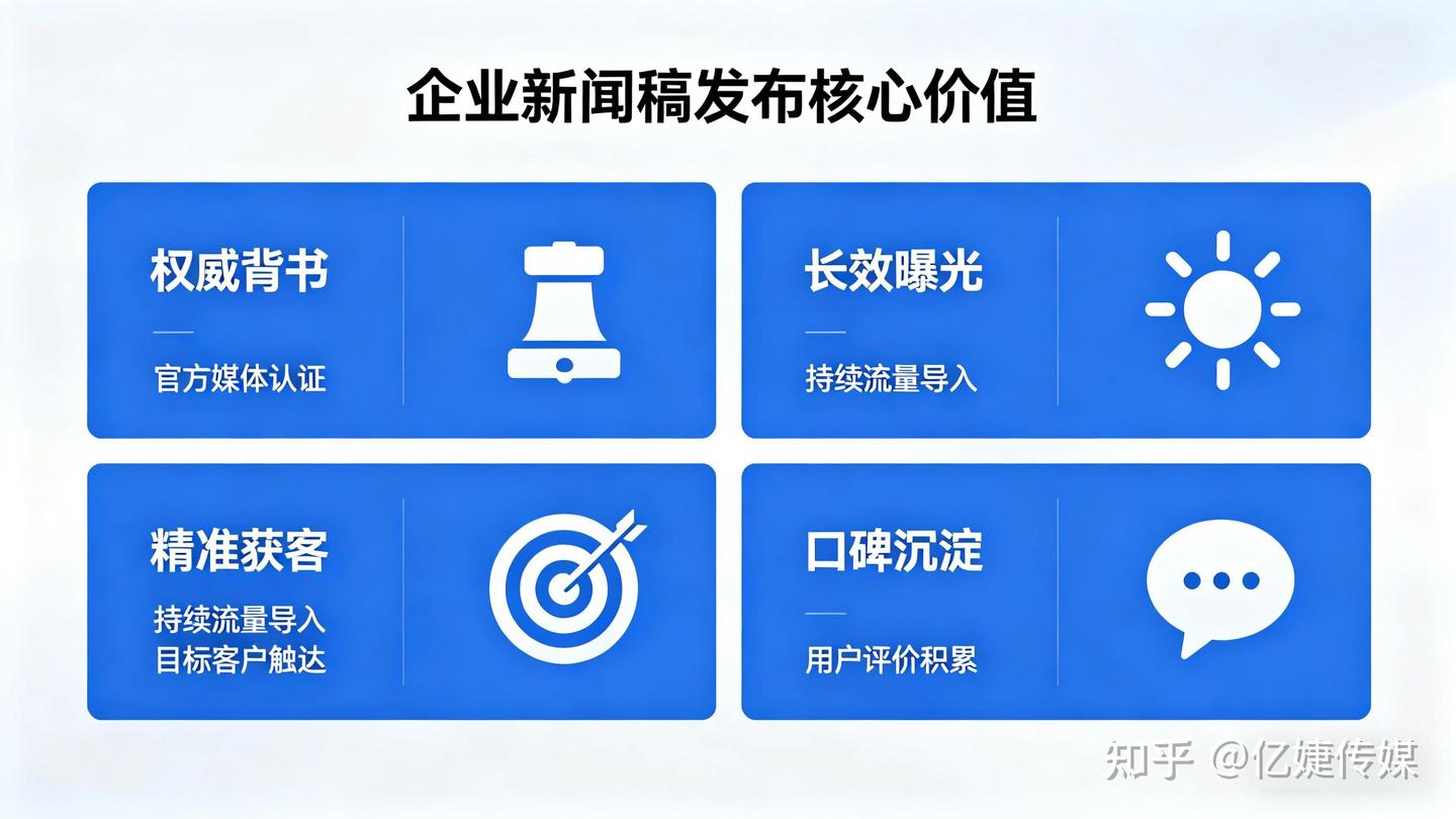 企业新闻稿发布有哪些技巧?亿婕传媒教你精准获客 - 知乎
