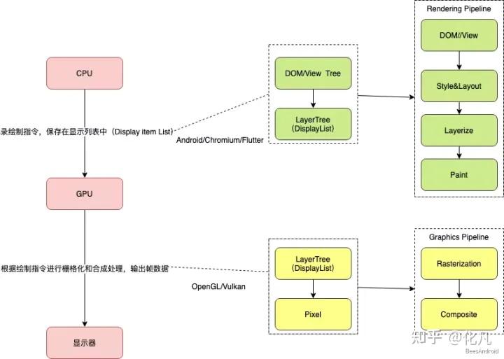 flutter android 鸿蒙 linux apple图形渲染比较 - 知乎