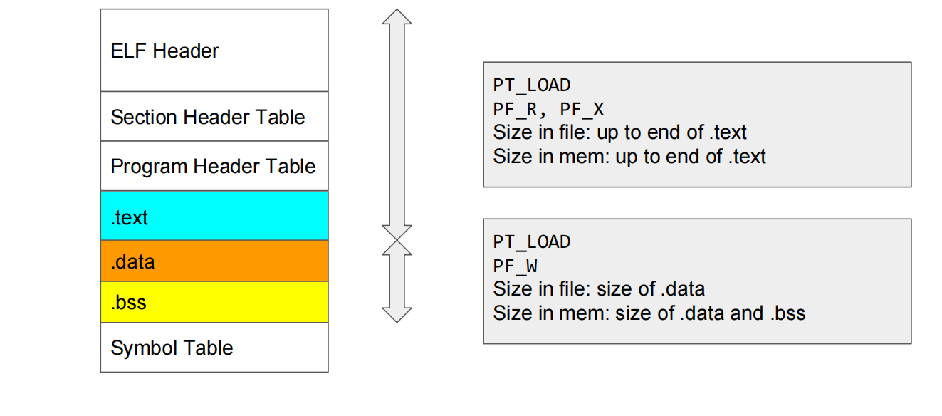 Lld File What makes LLD so fast And Can It be faster - 知乎