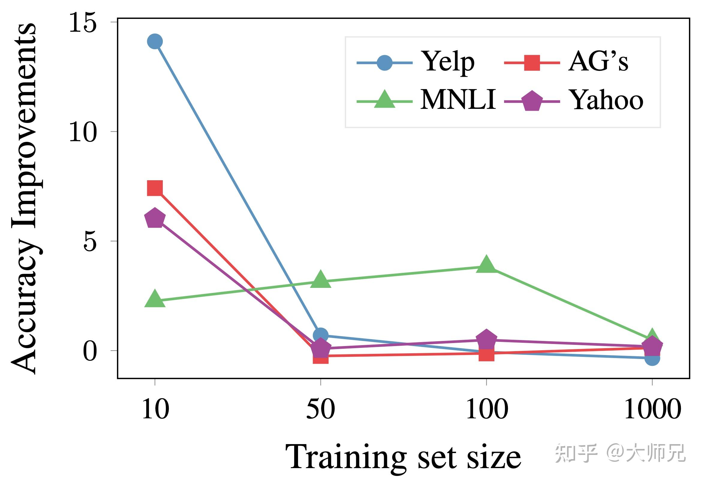 提示学习：PET系列 知乎