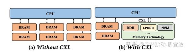 聊聊当前数据中心的memory challenges&solutions - 知乎