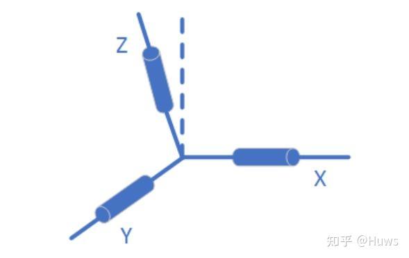 IMU原理介绍及误差分析 - 知乎