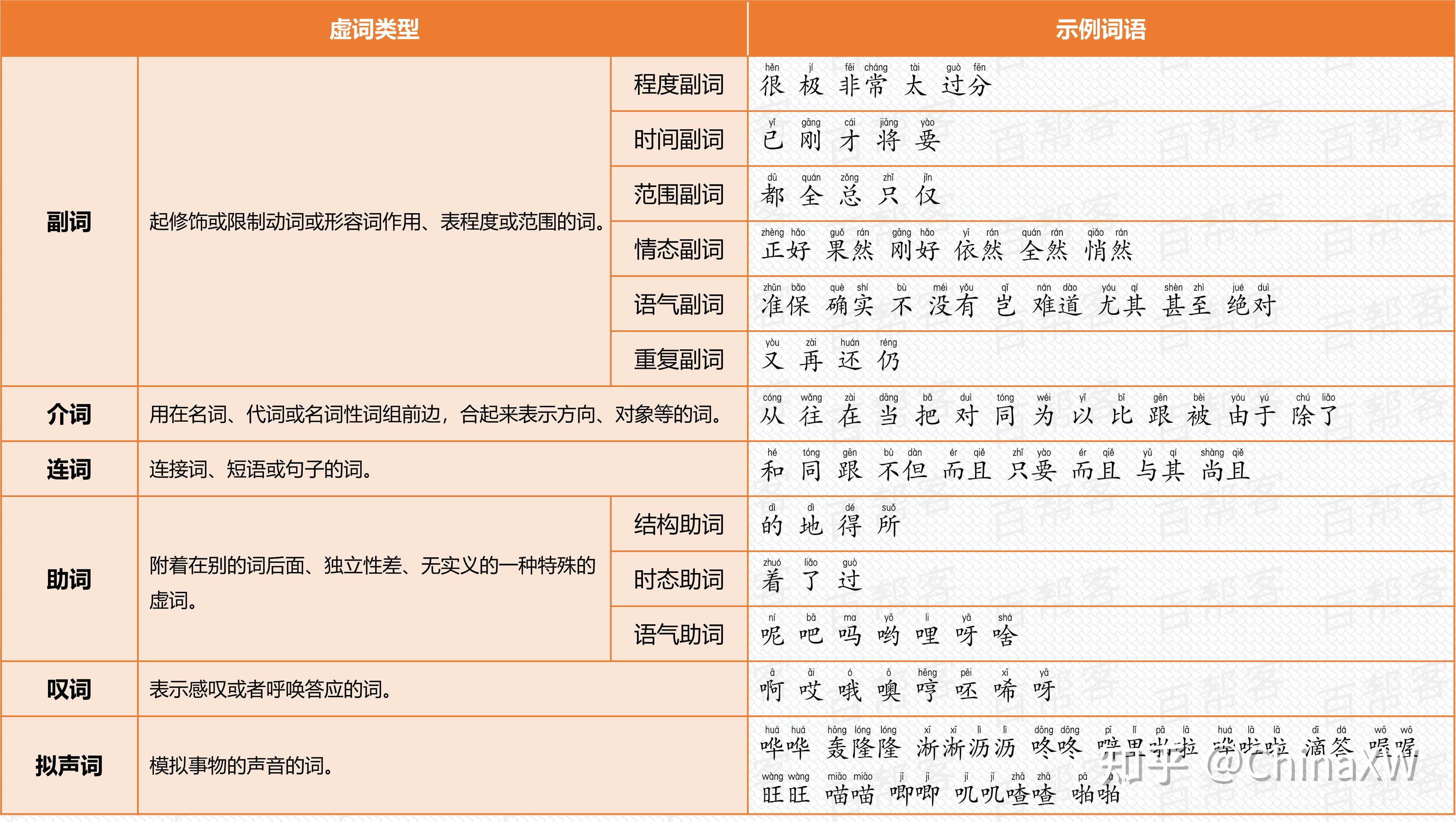 小学词语合集,全网最全,没有之一!-小学所有词语积累大全