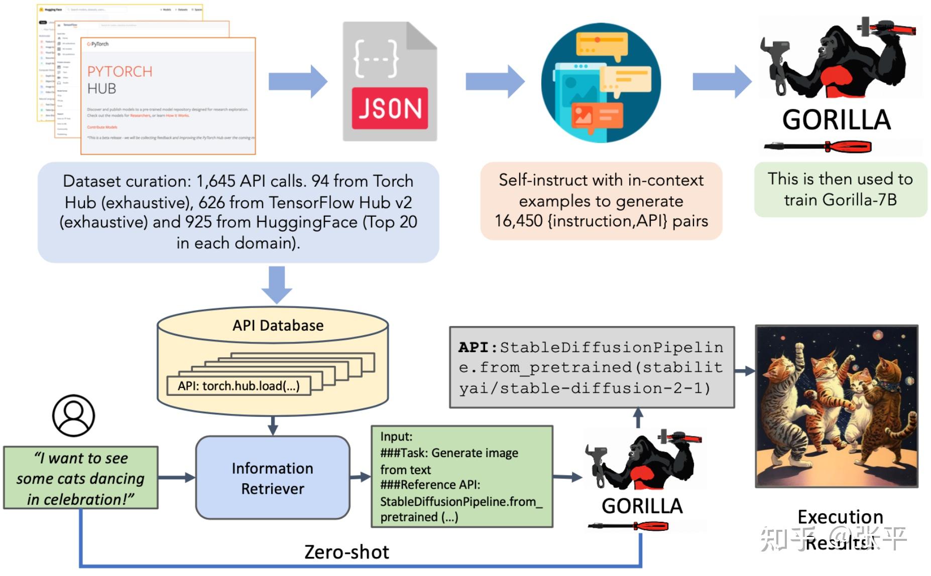 28 篇最新论文解读 LLMs-based Agents - 知乎