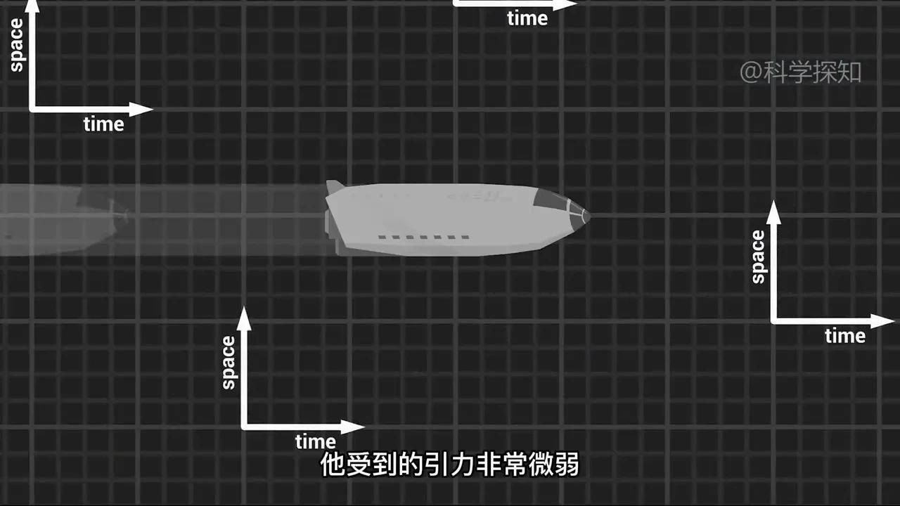 相对论中的光锥是什么？“时空互换”是什么意思 - 知乎