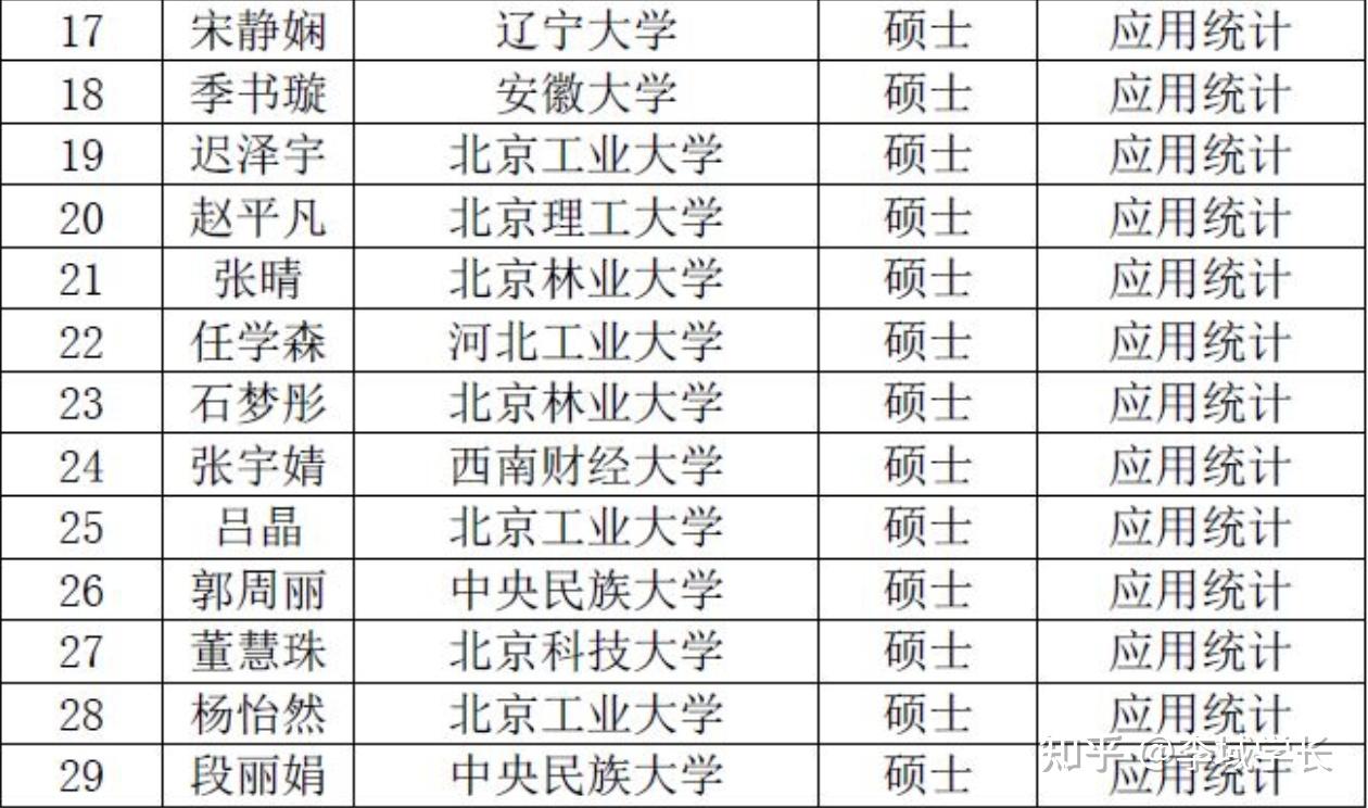 高校信息可視化北京理工大學招生信息整理分析真題放送