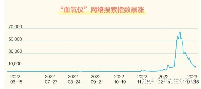 火爆一时的血氧仪, 原理竟然很简单 - 知乎