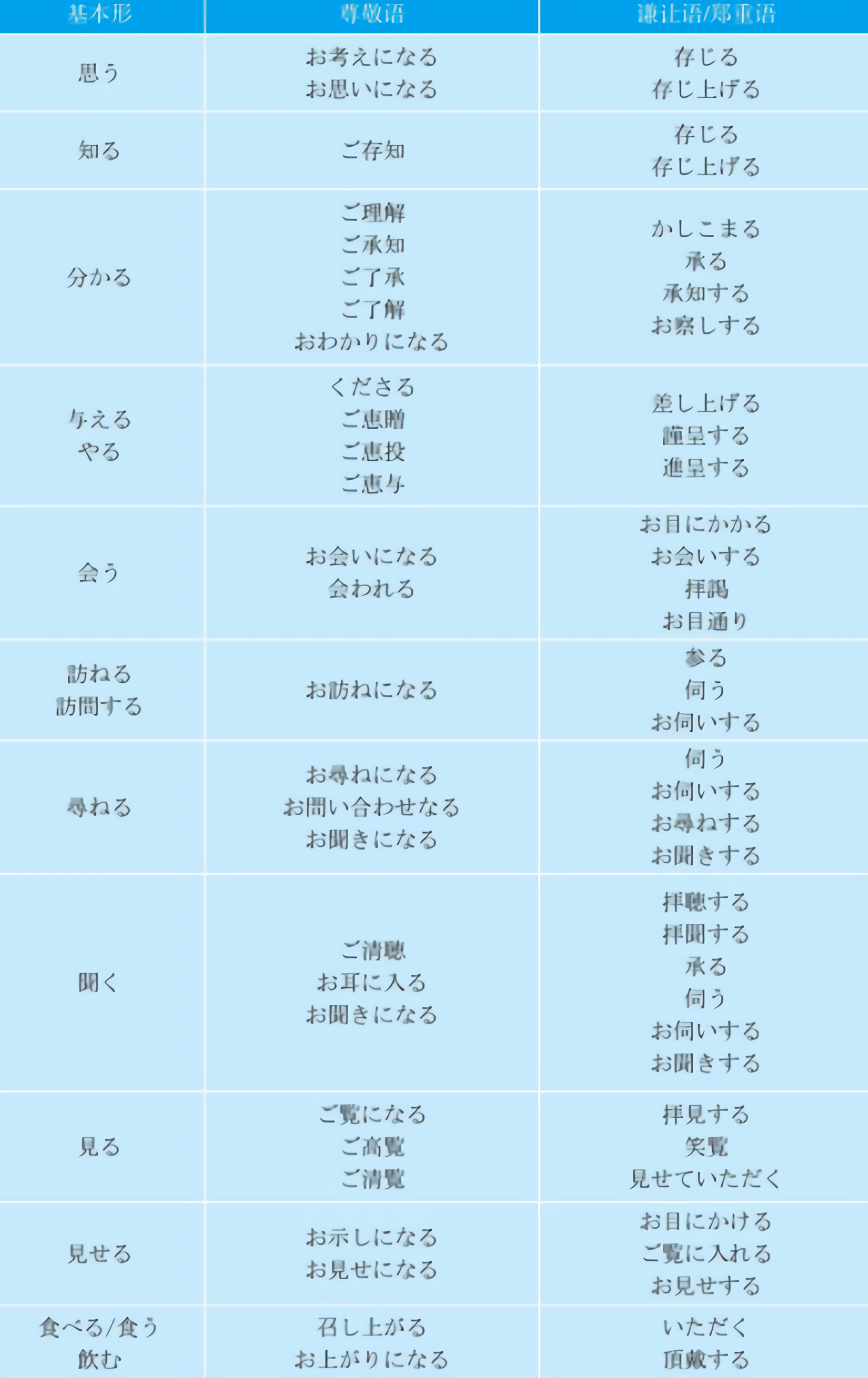 想学好敬语,这八张图一定要保存好 - 知乎