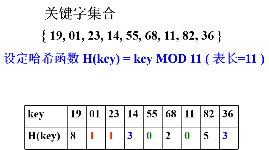 教你幾招HASH表查詢的方法