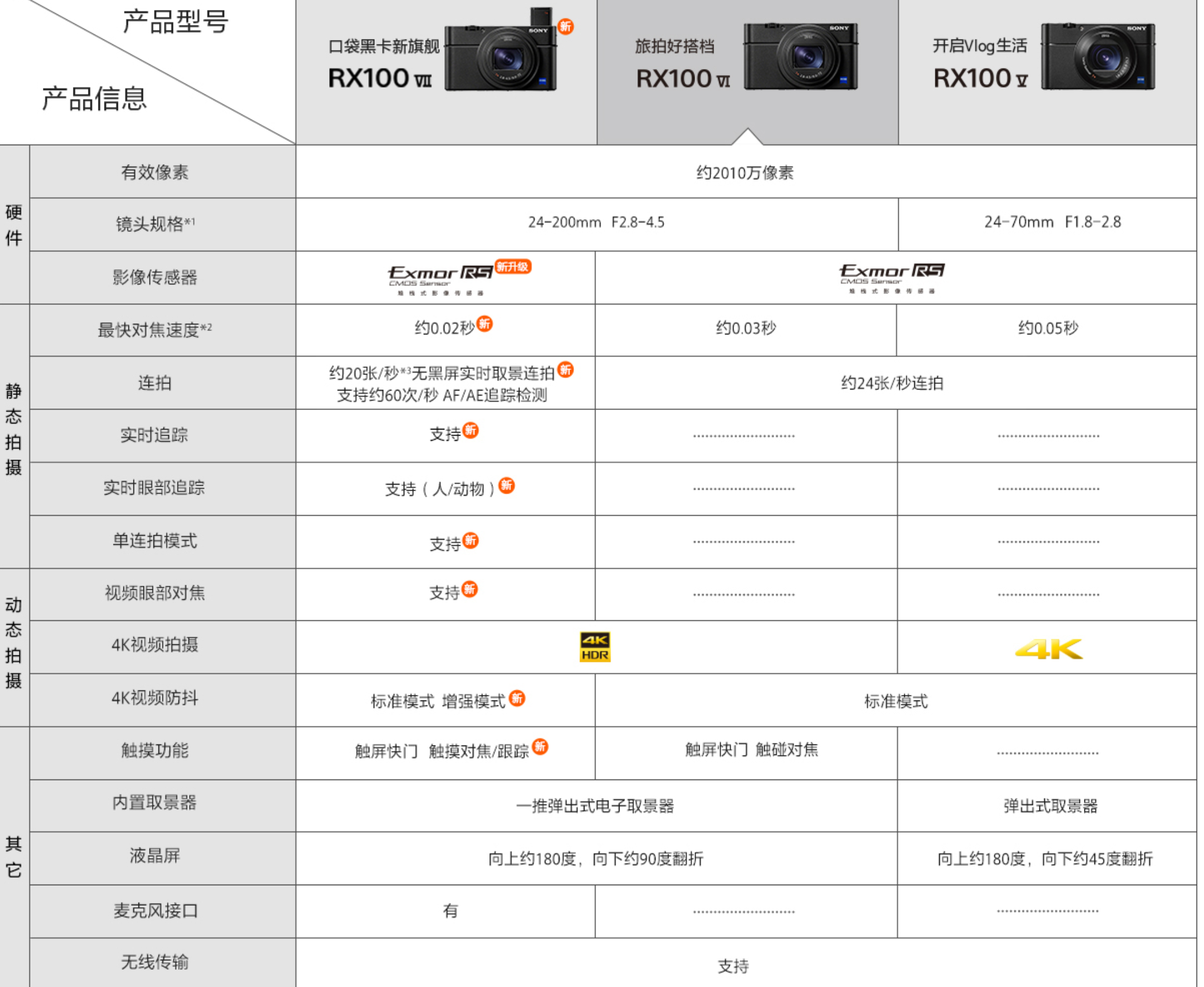 理光gr2参数图片