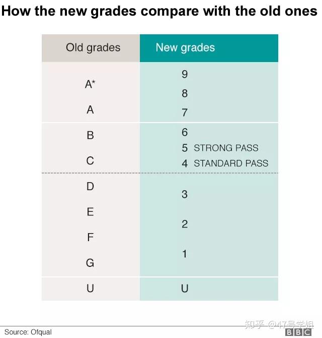 gcse-igcse-a-level-ib