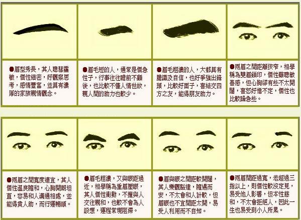 整形风水学之「眉毛」 - 知乎