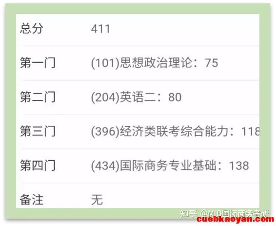 2022年首經貿434國際商務考研經驗分享資料介紹