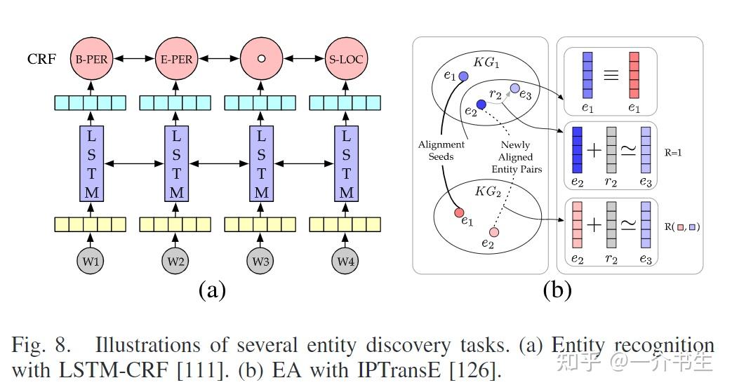 论文阅读笔记|三遍阅读详解知识图谱入门之作(A Survey On Knowledge Graphs) - 知乎