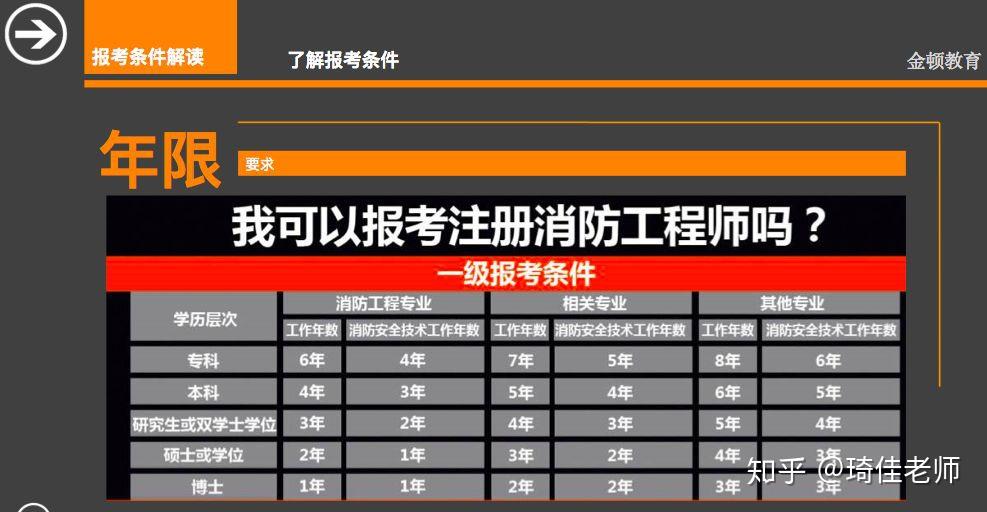 报名英语大学网站有哪些_大学英语四级报名网站_报名英语大学网站官网