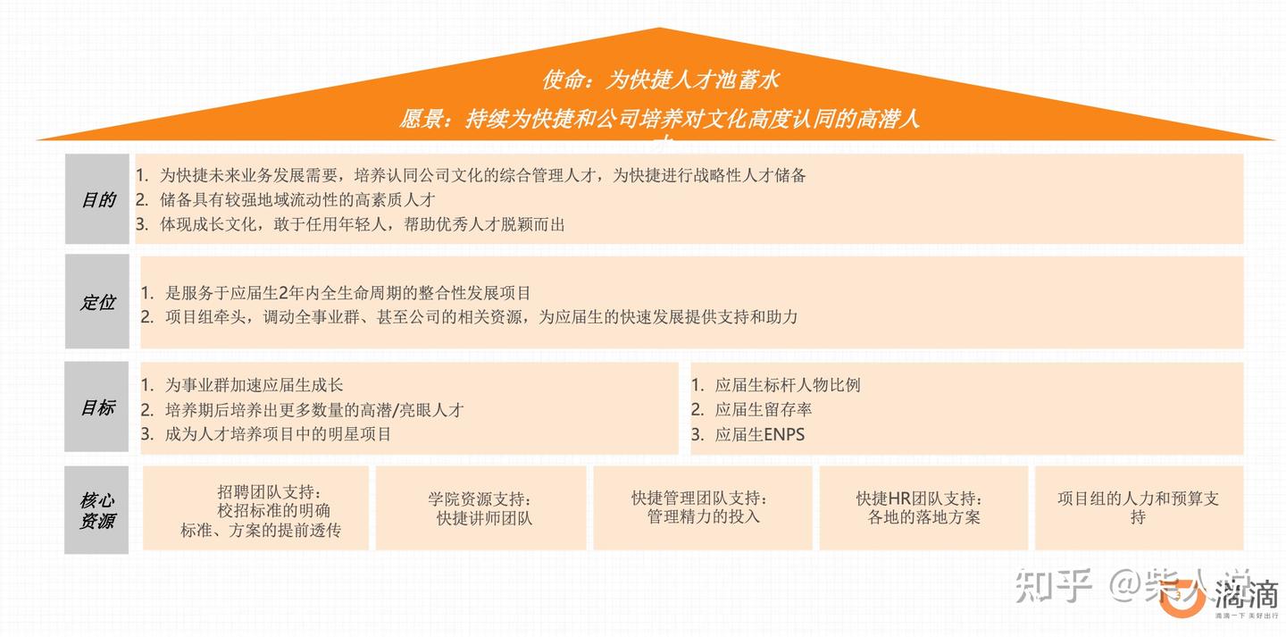 滴滴校招管培生2年培养计划方案 - 知乎
