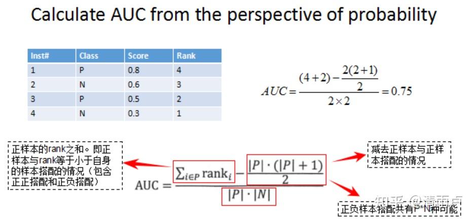 六万字总结机器学习面试问题 六万字总结机器学习面试问题