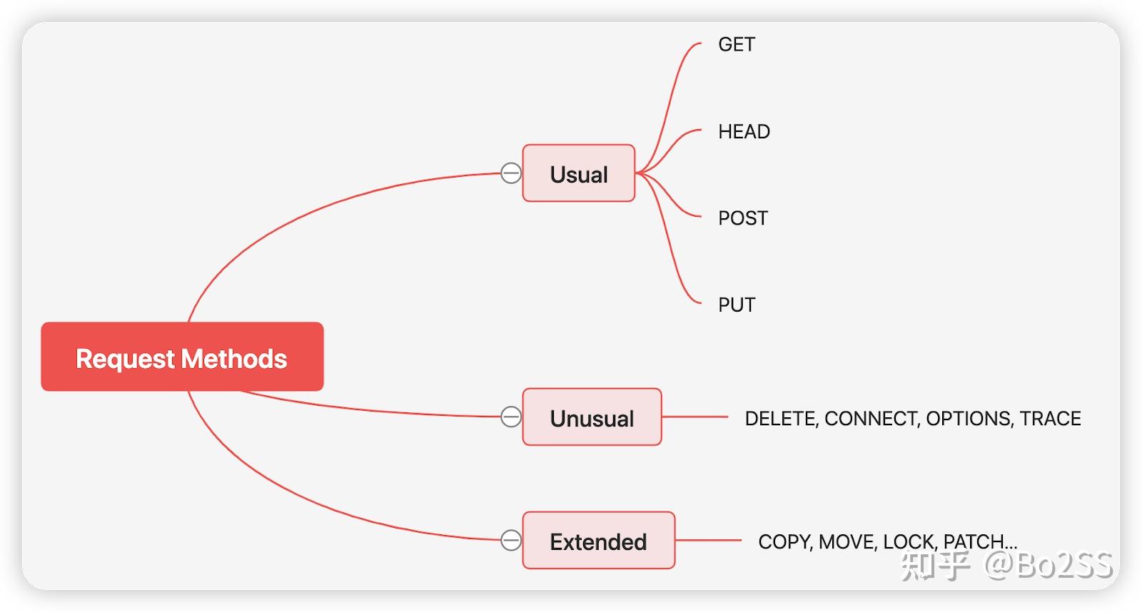 网络通信 | HTTP(S)那些事儿 - 知乎