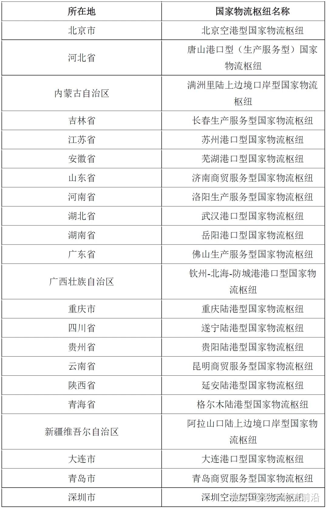 国家物流枢纽:中国物流业做大做强的核心 - 知乎