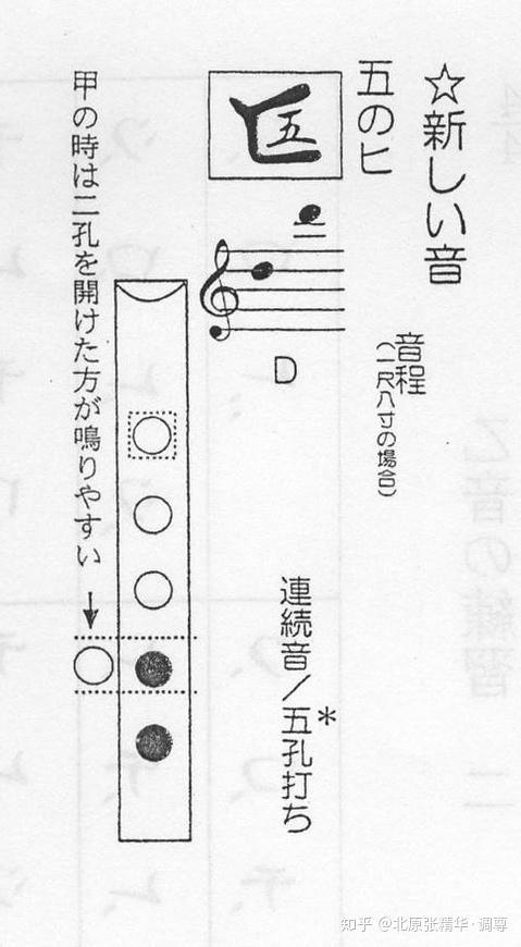 琴古流尺八基础乐谱识谱教程音符篇- 知乎