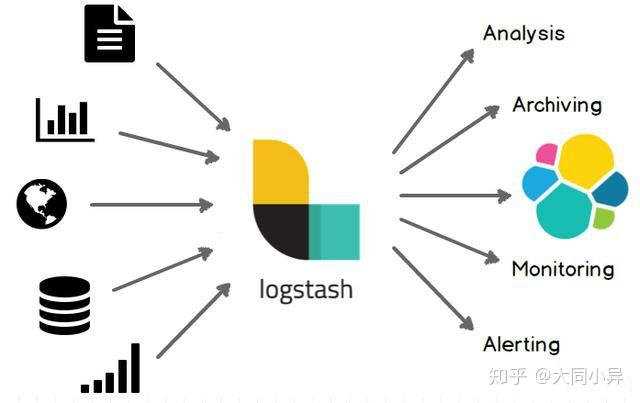 详解日志采集工具--Logstash、Filebeat、Fluentd、Logagent对比 - 知乎