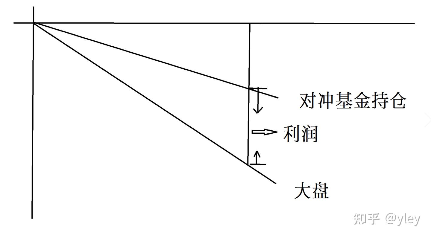 一文带你看懂什么是对冲基金- 知乎