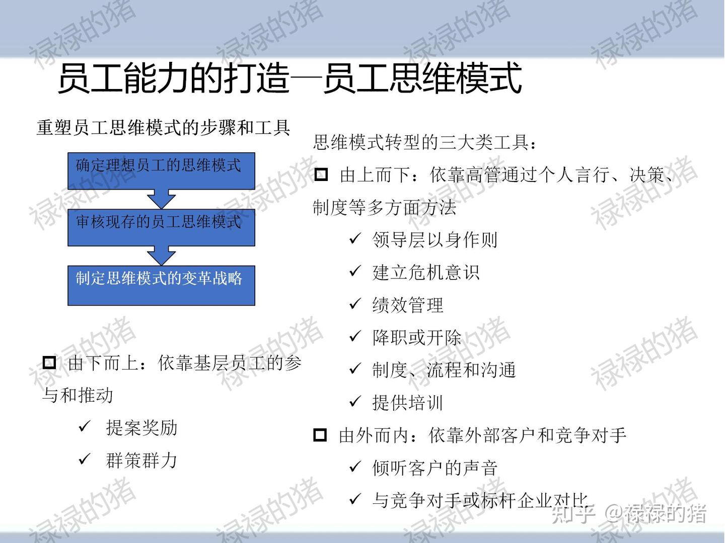 组织工具-杨三角全文解析 - 知乎