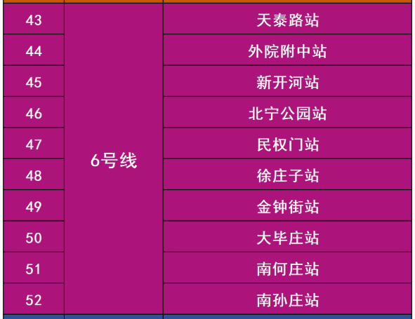 天津地鐵6號線停運了嗎附關閉站點名單