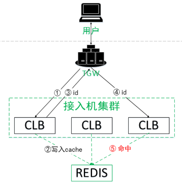 一篇文章为你深度解析HTTPS 协议_安全_08