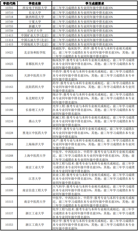 新祥旭2021年中國海洋大學法學院夏令營即將開營附學習成績詳細要求