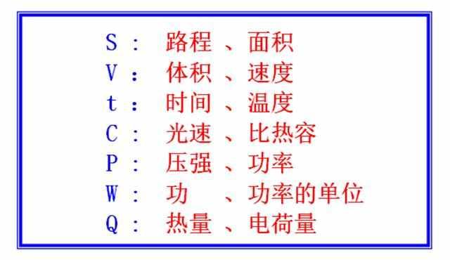 仔細看每一個物理公式,你會發現只有18個英文字母,只是有一些公式中有