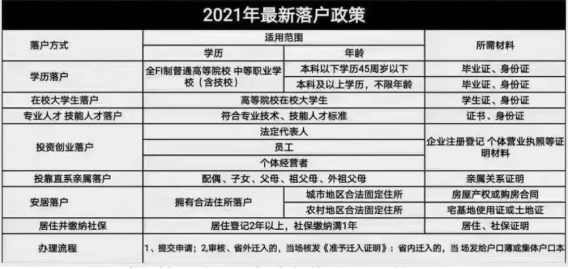 乾貨2021落戶西安有什麼優勢低學歷也可以落戶