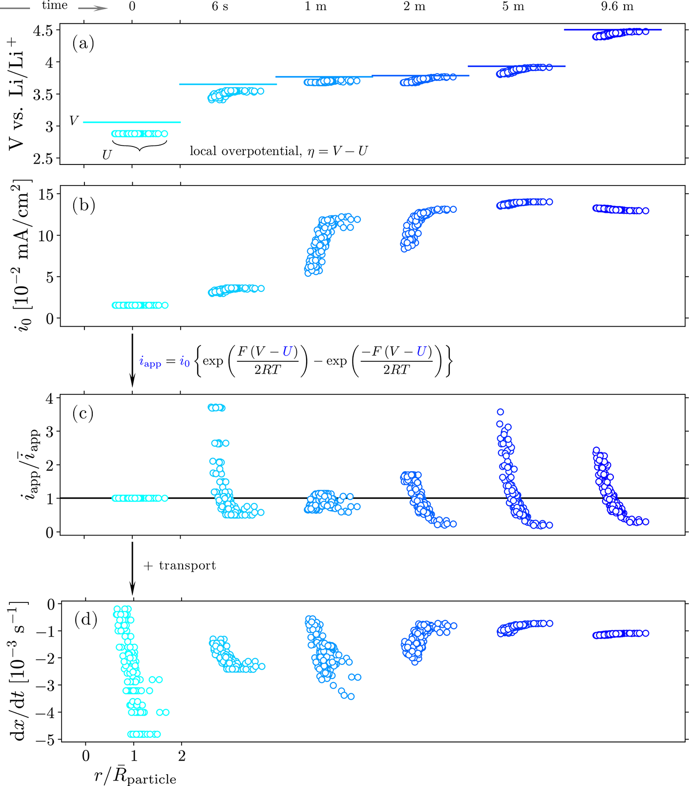 ACS Energy Lett.重磅观点:正极材料颗粒的非球面性对Li+嵌入均匀性的影响 - 知乎