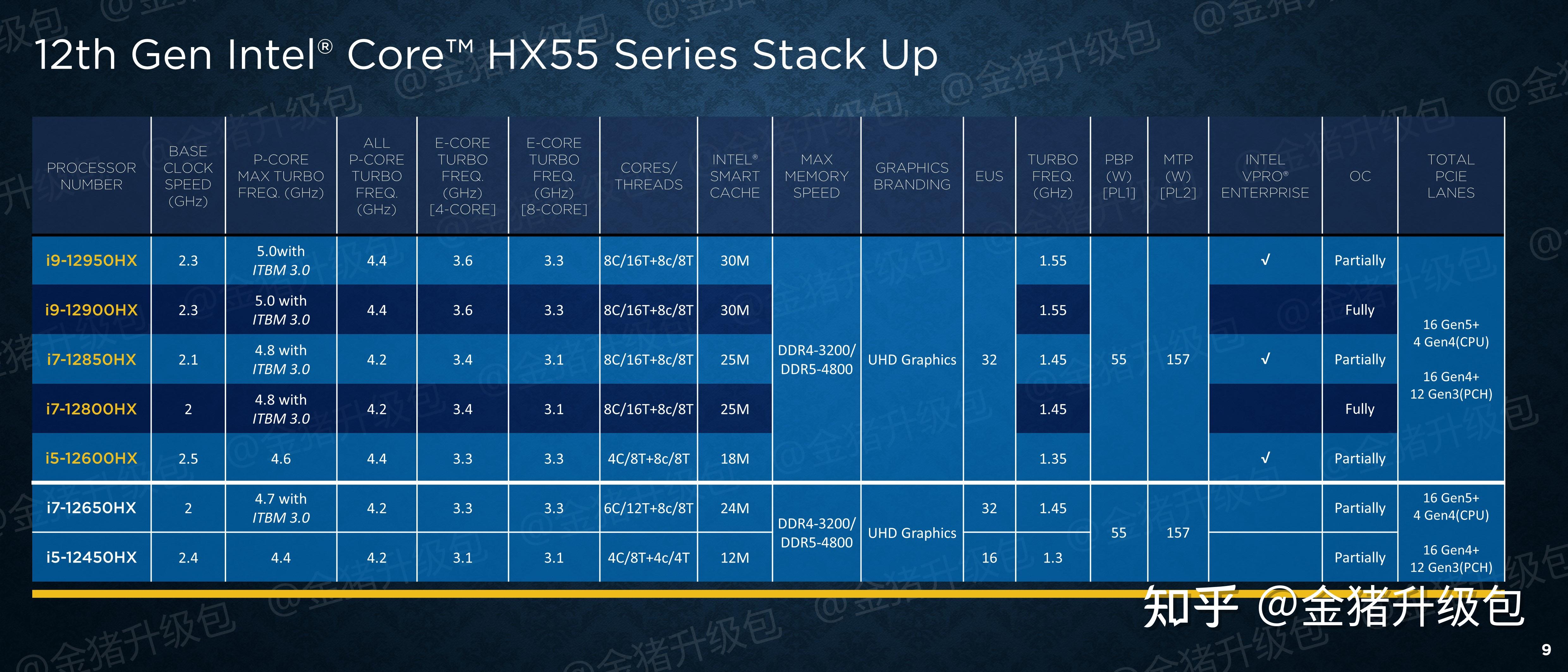 intel第12代酷睿移动处理器hx55首发评测超级性能霸主