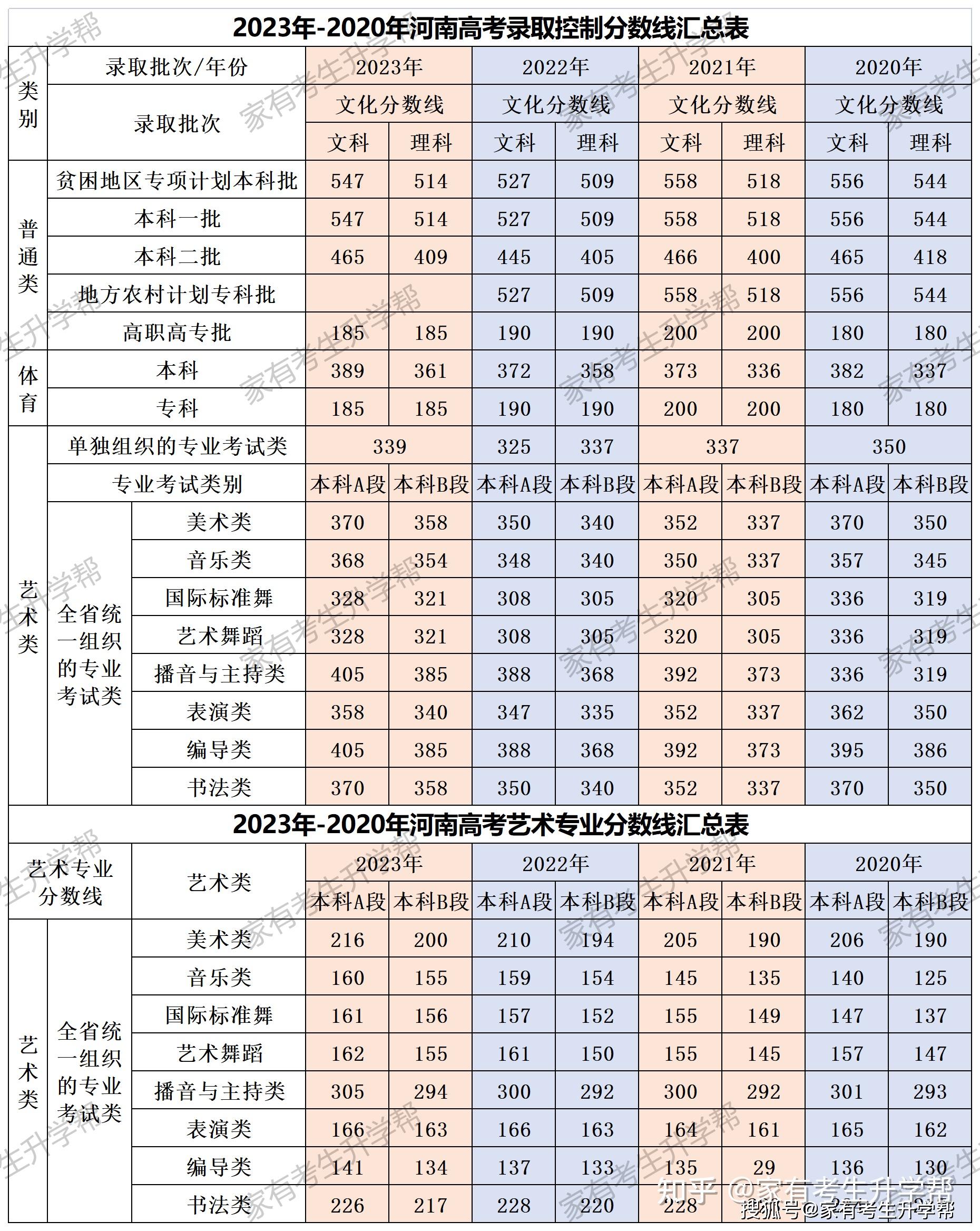 2024年高三寒假備考攻略大揭秘建議收藏