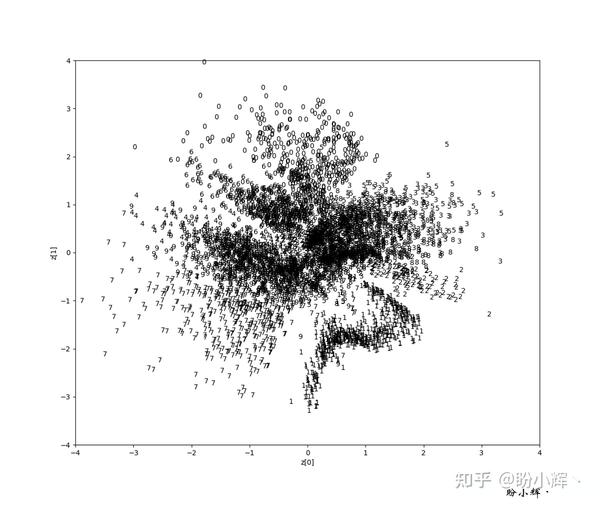  vae tensorflow2 