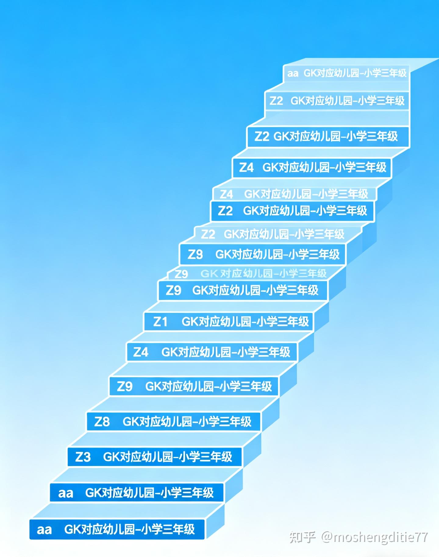 一分钟带您读懂RAZ分级阅读 - 知乎