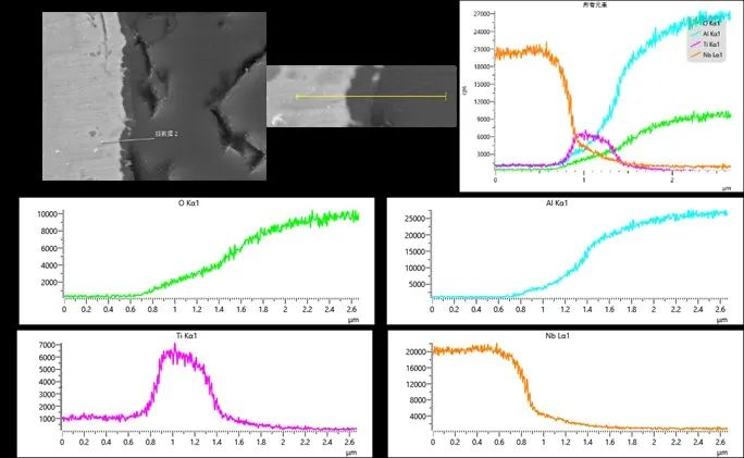 场发射扫描电子显微镜之能谱仪(EDS)简介及案例分享 - 知乎