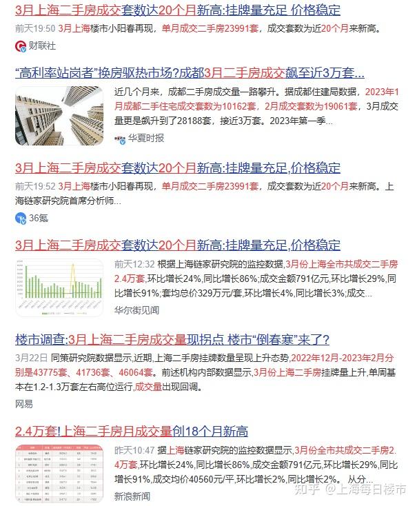 矛盾!上海二手成交创新高,有房子却卖不动? - 知乎