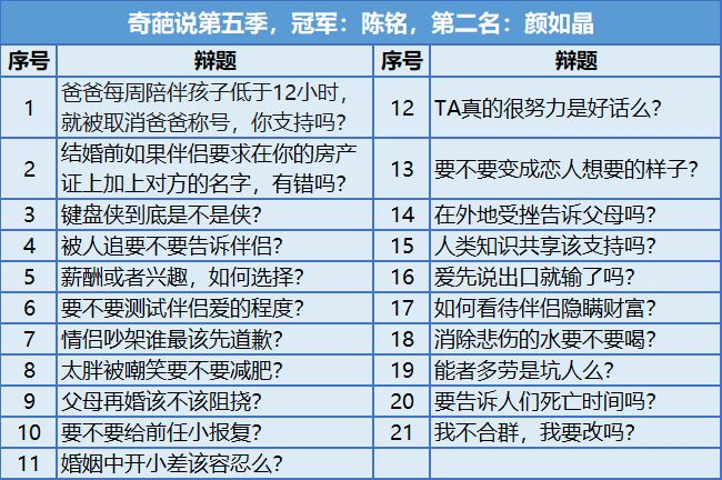 六季全部辩题汇总