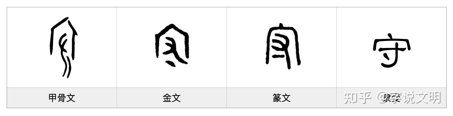 守——每日一字·宀部字 - 知乎
