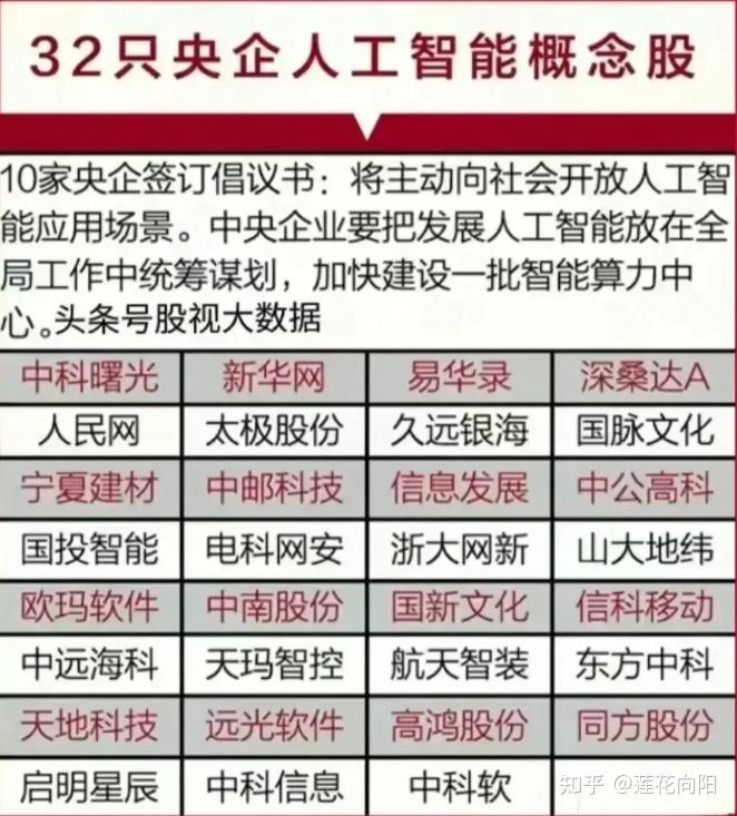 中国股市两市最热概念新质生产力概念股龙头这4只优秀公司未来有望