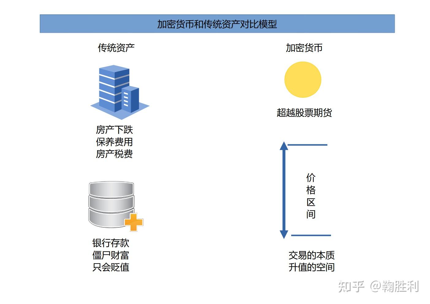 女王论：（168）加密货币和传统资产的对比- 知乎