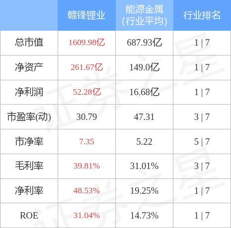 贛鋒鋰業4月11日主力資金淨賣出4.66億元 - 知乎