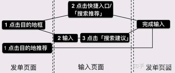 pm元素摄影教程笔记，技巧教学大全