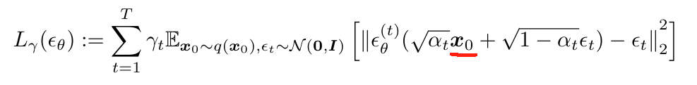 Ddim Inference Formula 万字长文【Diffusion Model-DDIM数学原理推导】与【源码详解】 - 知乎