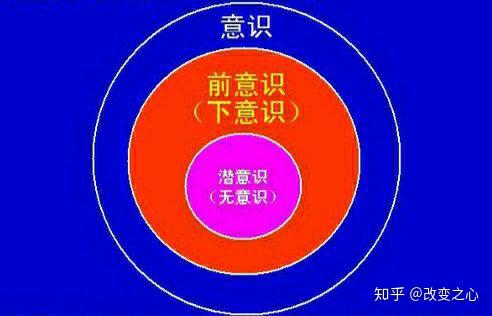 清醒没有喝酒的状态类比有意识状态,那么前意思状态就是半醉半醒的