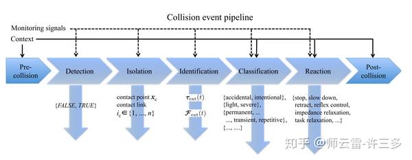 阅读理解：Robot Collisions - 知乎
