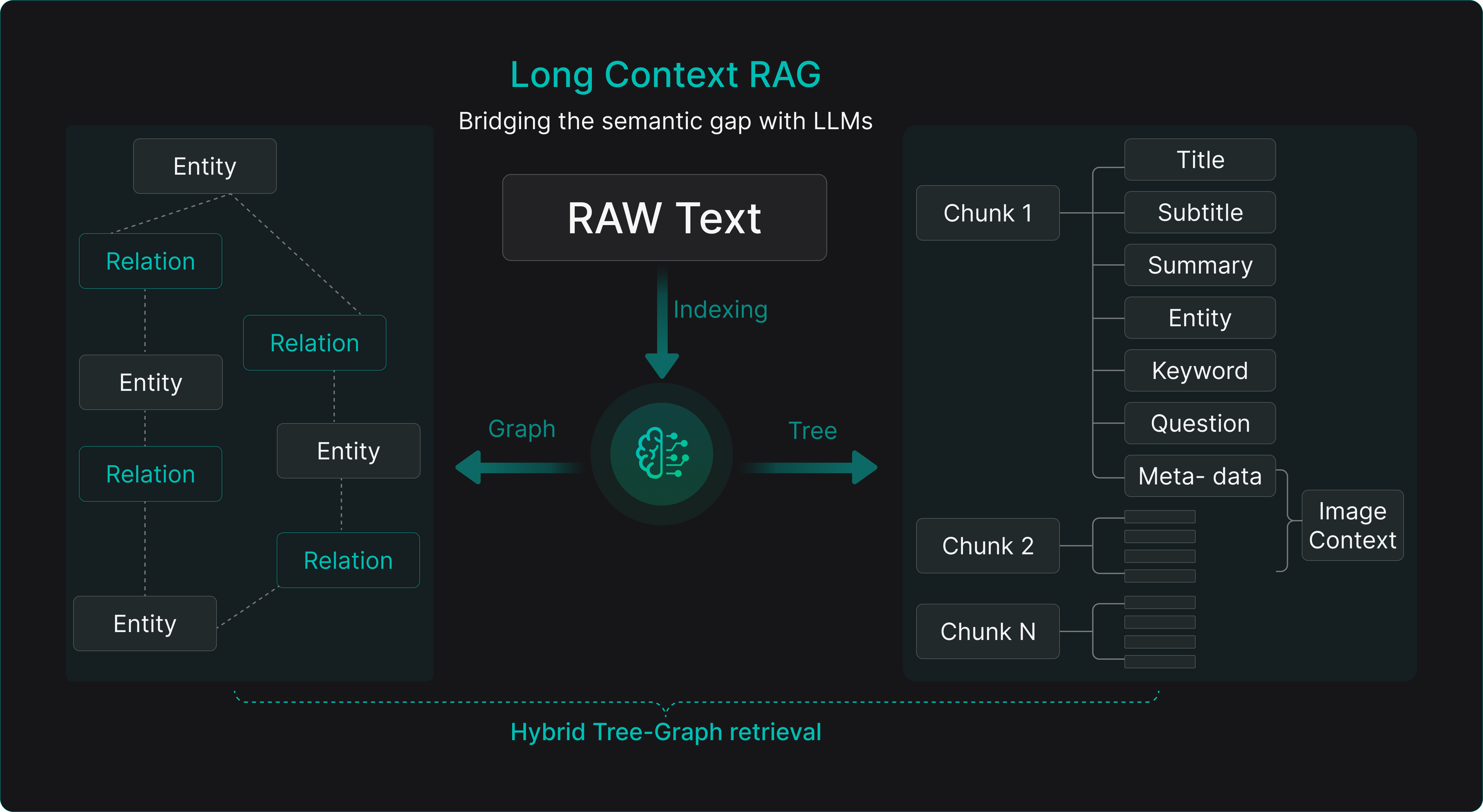 从 RAG 到 Context：2025 年 RAG 技术年终总结 - 知乎